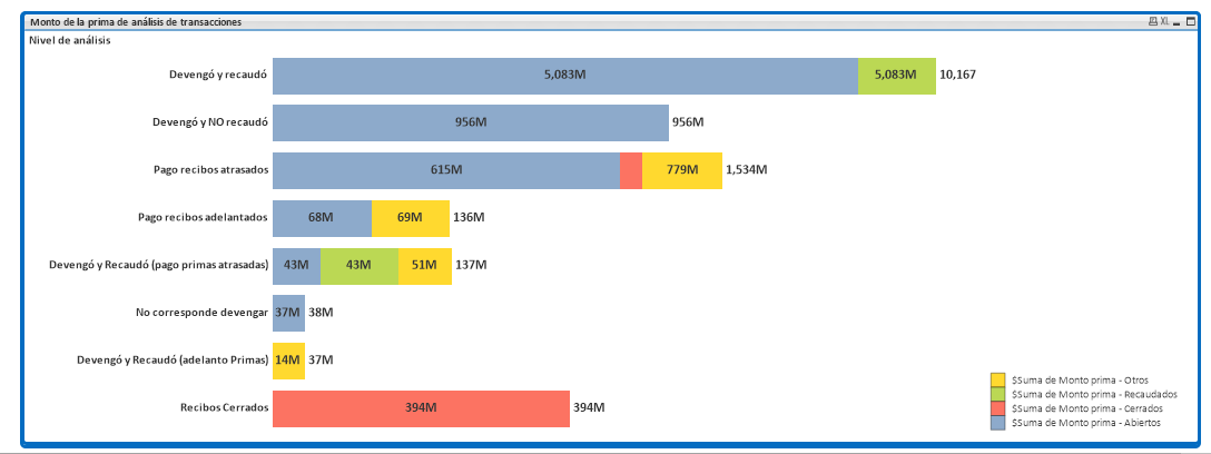 Stacked Bar Chart.PNG